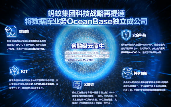alipay-oceanbase