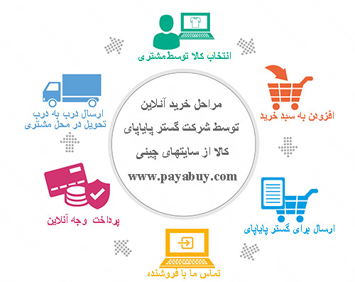 china-shopping-by-payabuy